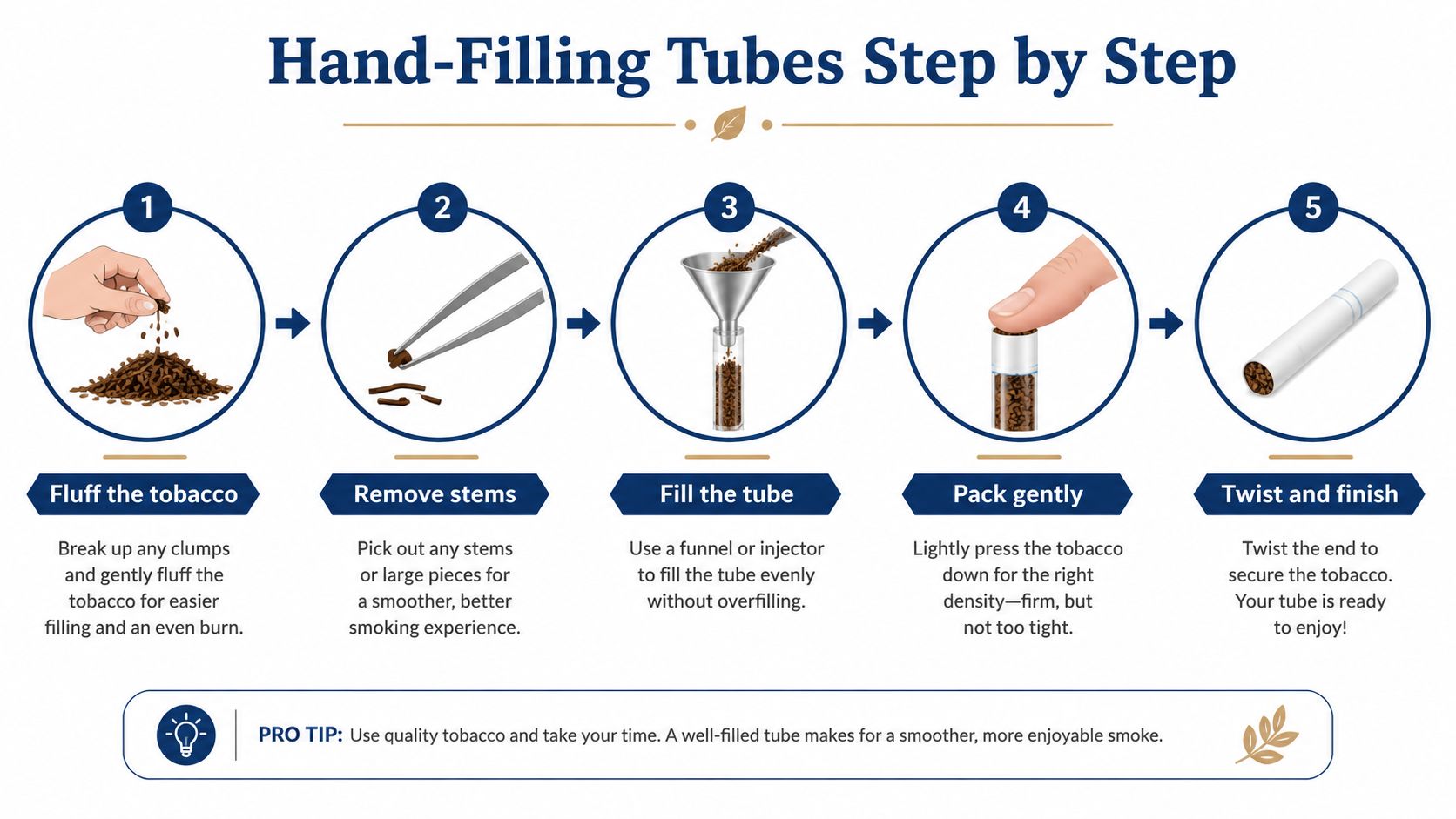 A five-step infographic showing how to hand-fill cigarette filter tubes with loose tobacco for a better experience.