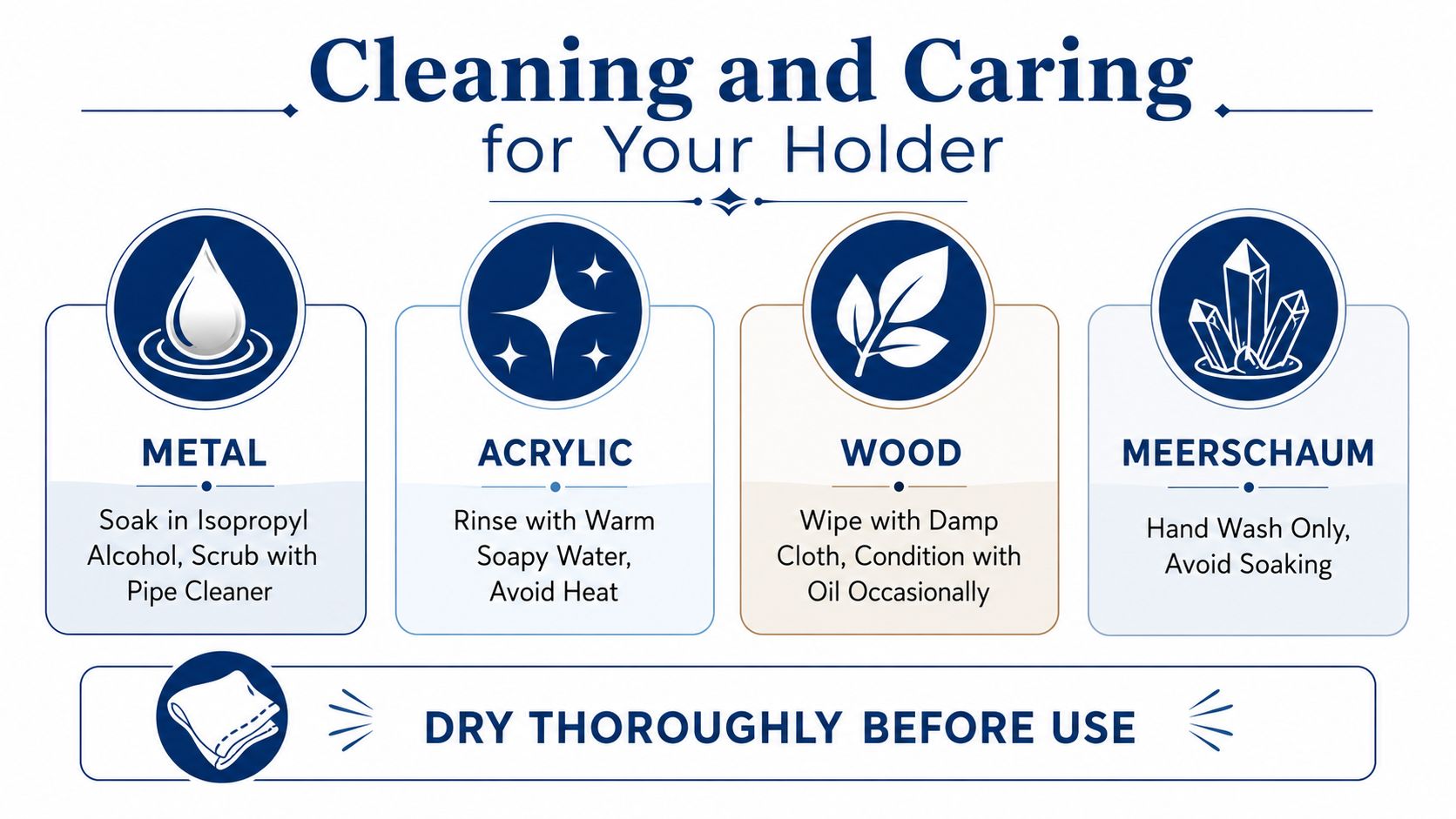 An instructional infographic detailing the cleaning and maintenance methods for cigarette holders made of metal, acrylic, wood, and meerschaum.