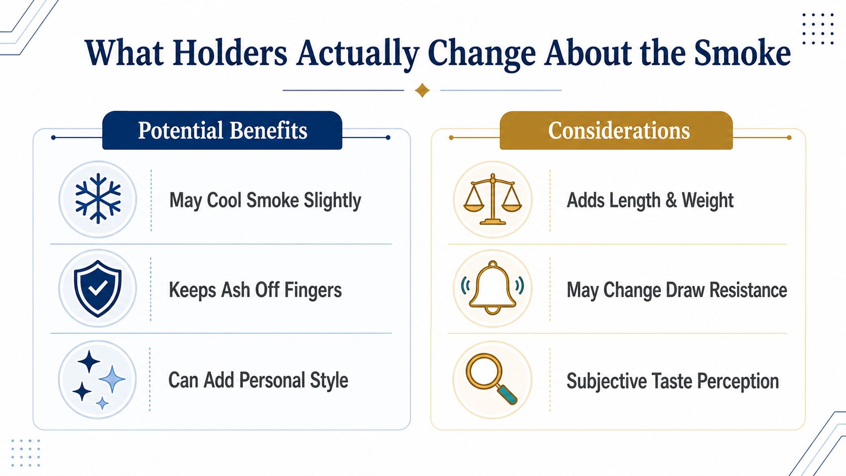 An infographic titled What Holders Actually Change About the Smoke, listing benefits and considerations for cigarette holders.